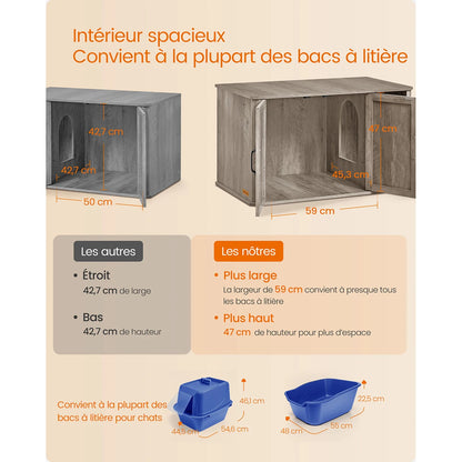 Meuble a litière pour chat